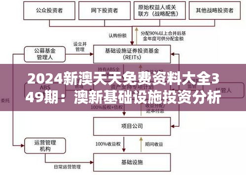 2024新澳天天免費資料大全349期:澳新基礎設施投資分析與前瞻
