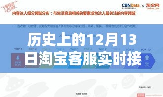 揭秘歷史上的淘寶客服實(shí)時(shí)接待背后的故事,探尋如何完成任務(wù)的歷程與揭秘
