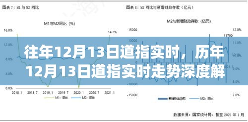 歷年12月13日道指實時走勢深度解析,金融時代的印記與重大事件回顧