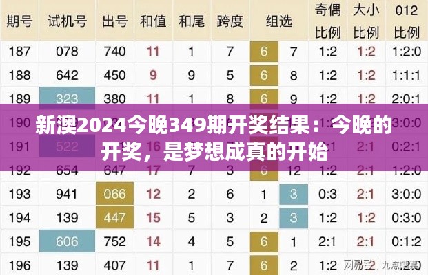 新澳2024今晚349期開獎結果:今晚的開獎,是夢想成真的開始