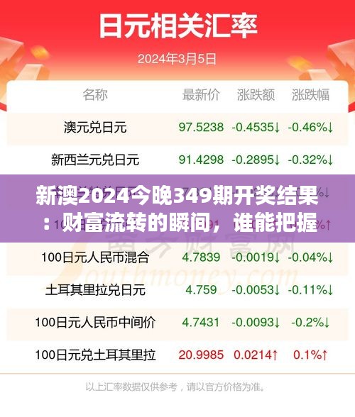 新澳2024今晚349期開獎結果:財富流轉的瞬間,誰能把握?