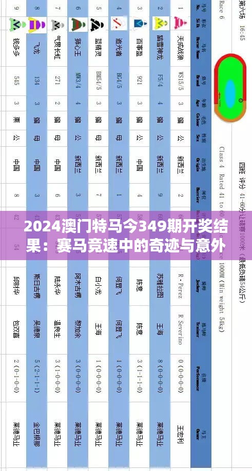 2024澳門特馬今349期開獎結果:賽馬競速中的奇跡與意外