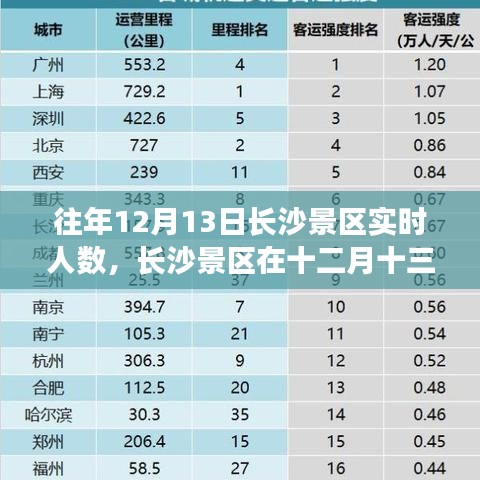 長沙景區(qū)十二月十三日游客流量分析與擁擠狀況思考