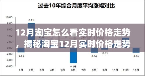 揭秘淘寶12月實時價格走勢,洞悉購物節(jié)背后的市場動態(tài)與實時價格變化分析。