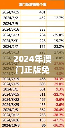 2024年澳門正版免費349期:感受澳門歷史的厚重