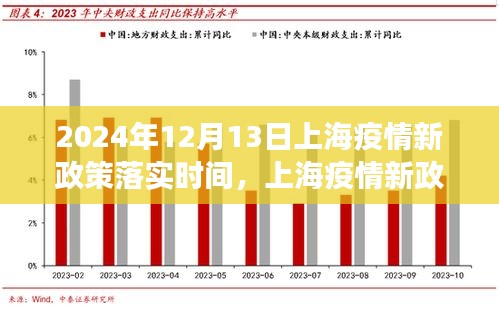 上海疫情新政策實施在即,展望與解析(附時間節點)