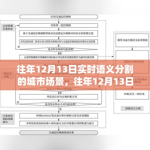 往年12月13日城市場景實時語義分割技術評測與介紹,技術概覽及實踐應用分析