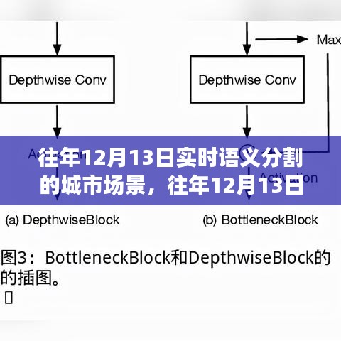 往年12月13日城市場景實時語義分割技術評測與介紹，技術概覽及實踐應用分析