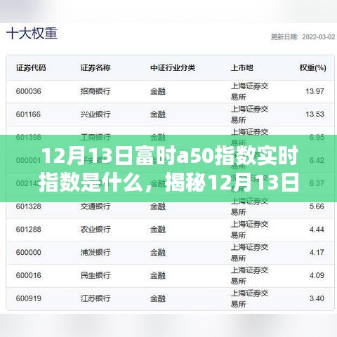 揭秘,12月13日富時A50指數(shù)實時動態(tài)及解析