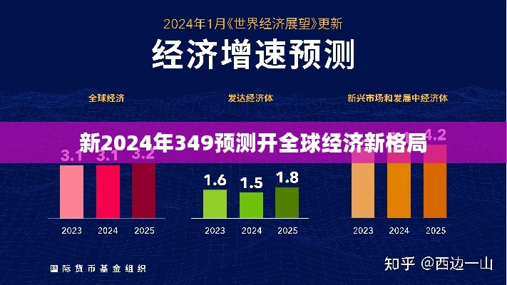 新2024年349預測開全球經濟新格局