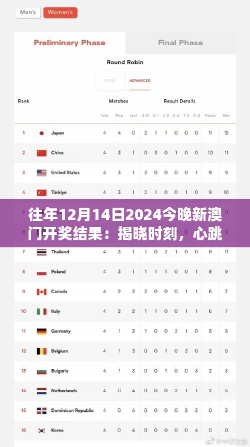 往年12月14日2024今晚新澳門開(kāi)獎(jiǎng)結(jié)果:揭曉時(shí)刻,心跳與期待的同步