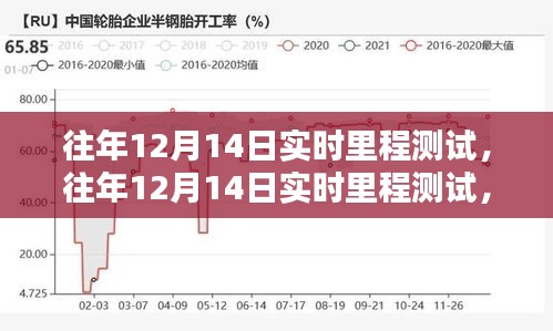 深度探討,歷年12月14日實時里程測試的意義與影響分析