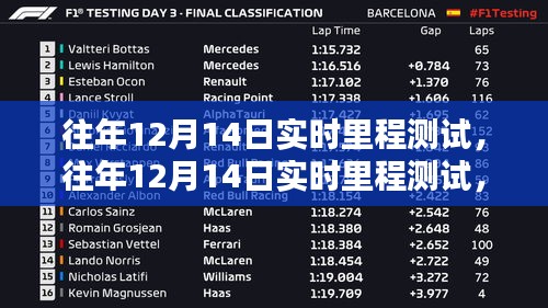 深度探討,歷年12月14日實時里程測試的意義與影響分析