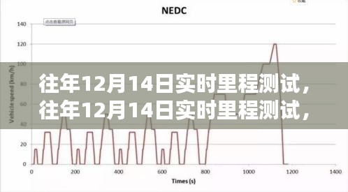 深度探討,歷年12月14日實時里程測試的意義與影響分析