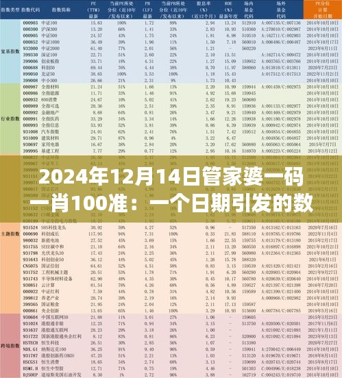 2024年12月14日管家婆一碼一肖100準(zhǔn):一個(gè)日期引發(fā)的數(shù)字猜想