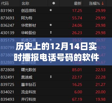 探尋十二月十四日實時播報電話號碼軟件的誕生與發展,歷史上的重大時刻回顧