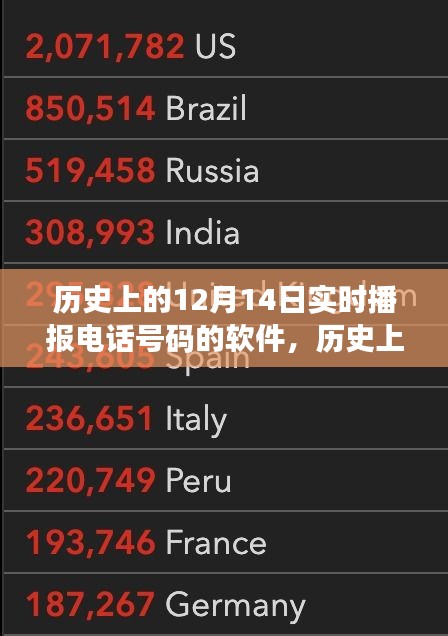探尋十二月十四日實時播報電話號碼軟件的誕生與發(fā)展,歷史上的重大時刻回顧