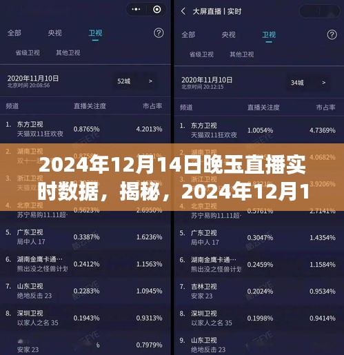 2024年12月14日晚玉直播火熱現場實時數據全揭秘與分析
