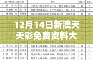 12月14日新澳天天彩免費資料大全查詢:免費彩票資料的無限可能