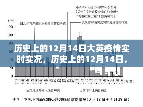 探尋歷史上的12月14日,大英疫情實時實況珍貴記錄