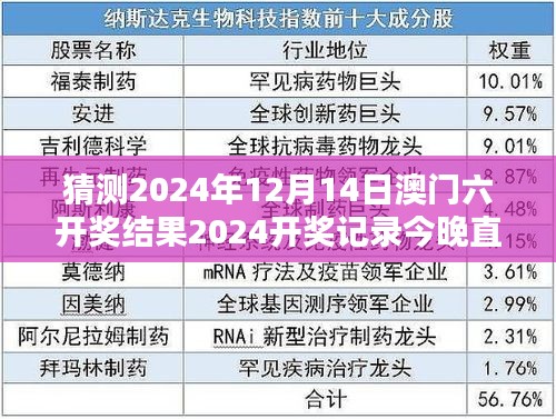 猜測2024年12月14日澳門六開獎結(jié)果2024開獎記錄今晚直播：六合盛典，幸運時刻