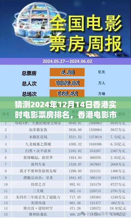 香港電影市場預測,深度解析2024年12月14日實時電影票房排名展望與趨勢分析