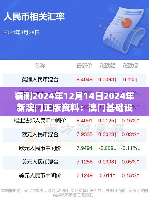 猜測2024年12月14日2024年新澳門正版資料:澳門基礎設施建設的新展望