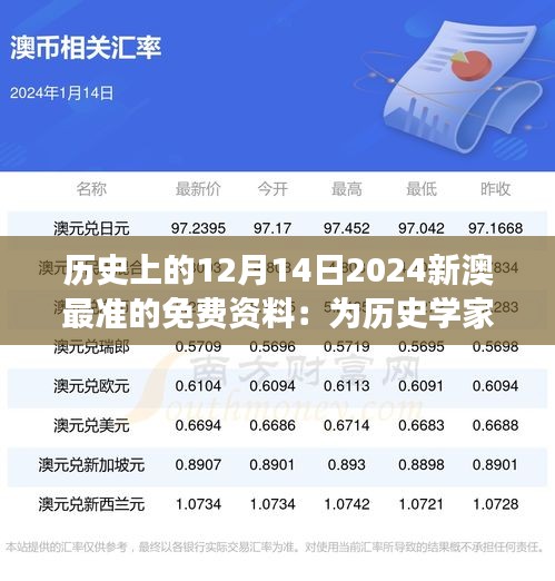 歷史上的12月14日2024新澳最準的免費資料:為歷史學家提供珍貴視角