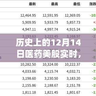 歷史上的醫(yī)藥美股實時動態(tài),深度解析與全面評測(12月14日)