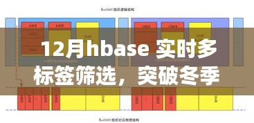 HBase實時多標簽篩選突破冬季限制,開啟數據檢索新篇章!
