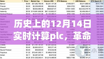 革命性智能PLC實時計算重塑未來生活,歷史上的12月14日回望與前瞻
