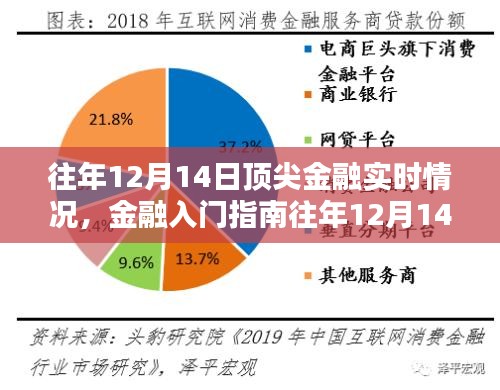 往年12月14日頂尖金融動態解析,洞悉實時趨勢,掌握金融入門指南