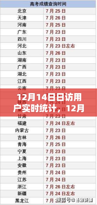 12月14日用戶實(shí)時統(tǒng)計全攻略,日訪用戶分析任務(wù)一步步完成