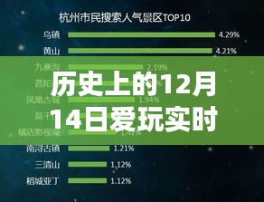 歷史上的12月14日實時變聲器深度測評與介紹,好用與否?玩轉實時變聲器!