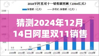 揭秘小巷深處的獨(dú)特小店,預(yù)測(cè)阿里雙11 2024年銷(xiāo)售額狂歡盛宴的實(shí)時(shí)動(dòng)態(tài)分析報(bào)告(雙11銷(xiāo)售數(shù)據(jù)預(yù)測(cè))