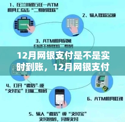 全面解析,12月網銀支付流程及到賬時間,實時到賬還是延遲到賬?