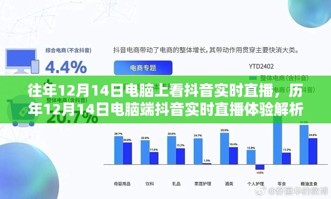歷年12月14日電腦端抖音實時直播深度體驗解析