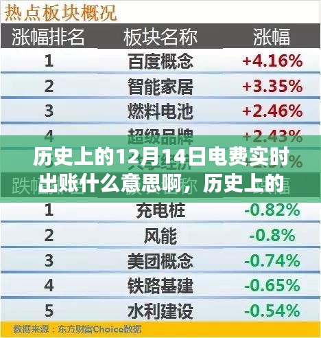 歷史上的電費實時出賬,探尋背后的故事與意義