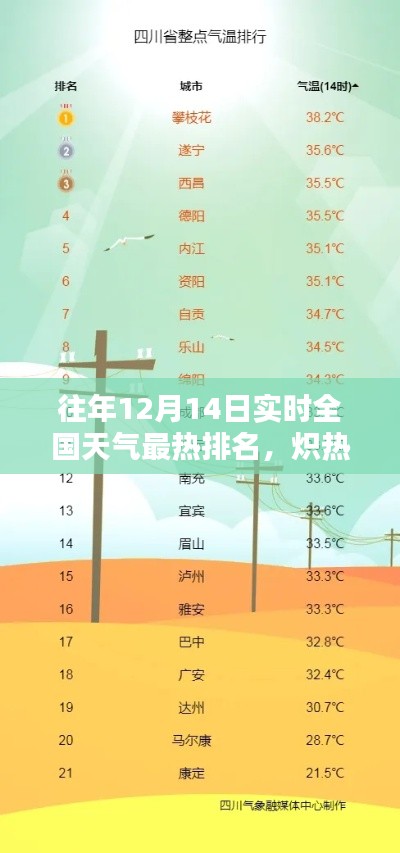 歷年12月14日全國(guó)天氣熱力榜回望,熾熱十二月的實(shí)時(shí)排名分析