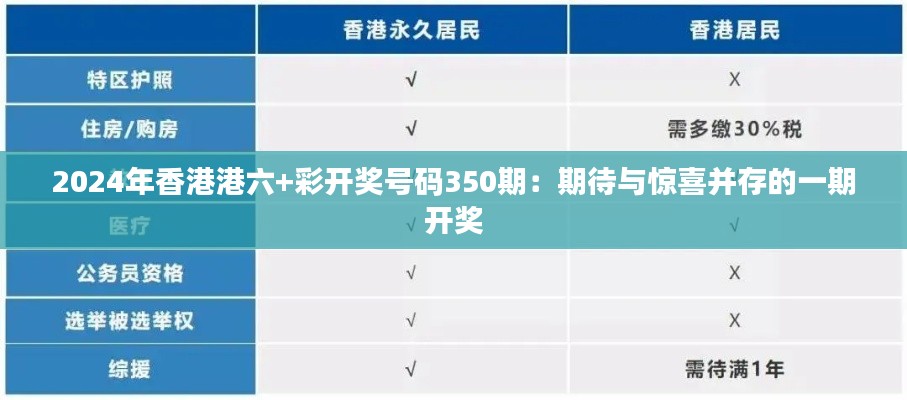 2024年香港港六+彩開獎號碼350期：期待與驚喜并存的一期開獎