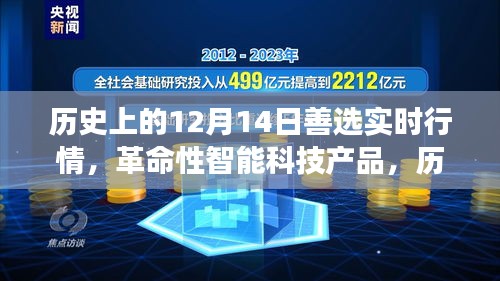 歷史上的12月14日智能科技產品實時行情重磅更新！