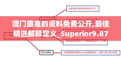 澳門(mén)最準(zhǔn)的資料免費(fèi)公開(kāi),最佳精選解釋定義_Superior9.877
