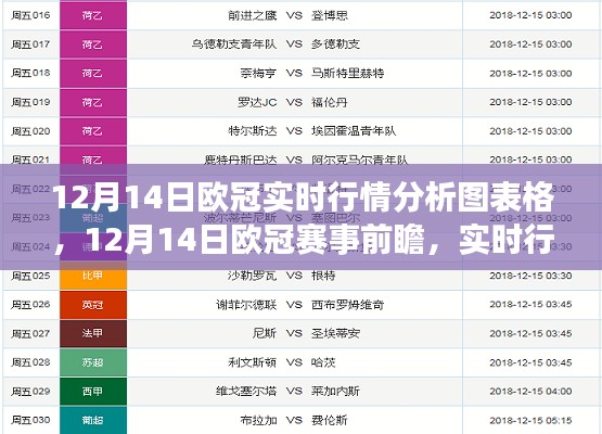 12月14日歐冠賽事前瞻,實時行情分析圖表詳解