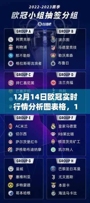 12月14日歐冠賽事前瞻,實時行情分析圖表詳解
