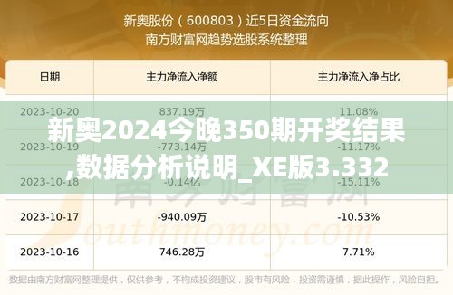 新奧2024今晚350期開獎結果,數據分析說明_XE版3.332