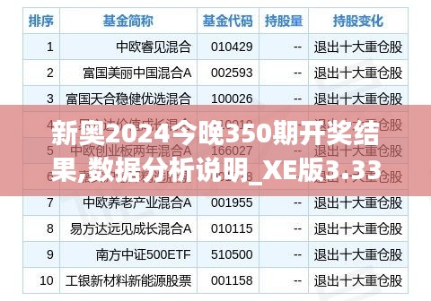 新奧2024今晚350期開獎結果,數據分析說明_XE版3.332
