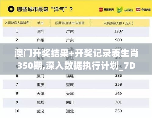 澳門開(kāi)獎(jiǎng)結(jié)果+開(kāi)獎(jiǎng)記錄表生肖350期,深入數(shù)據(jù)執(zhí)行計(jì)劃_7DM14.636