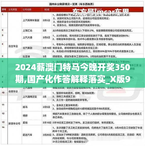 2024薪澳門特馬今晚開獎350期,國產化作答解釋落實_X版9.220