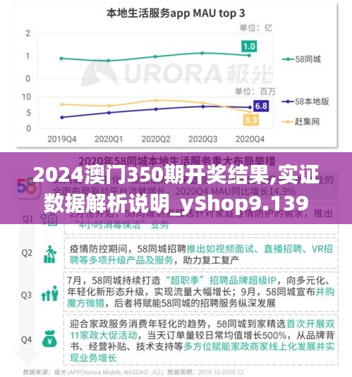 2024澳門350期開獎結果,實證數據解析說明_yShop9.139