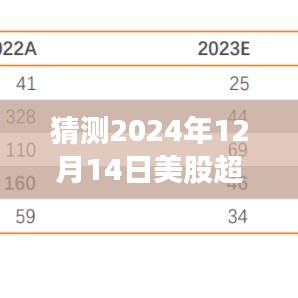 超導夢想照進現實,預測2024年12月14日美股超導行情實時走勢分析